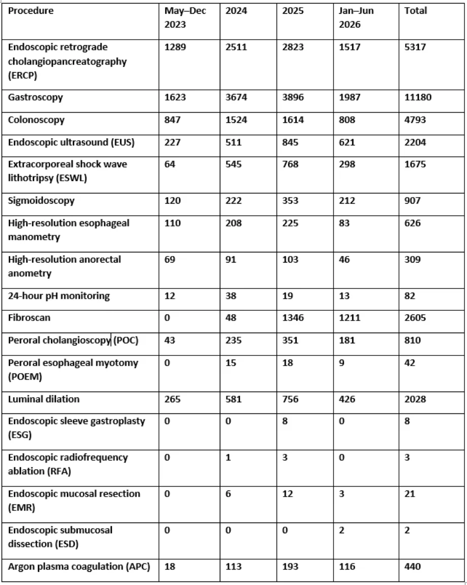 Table image
